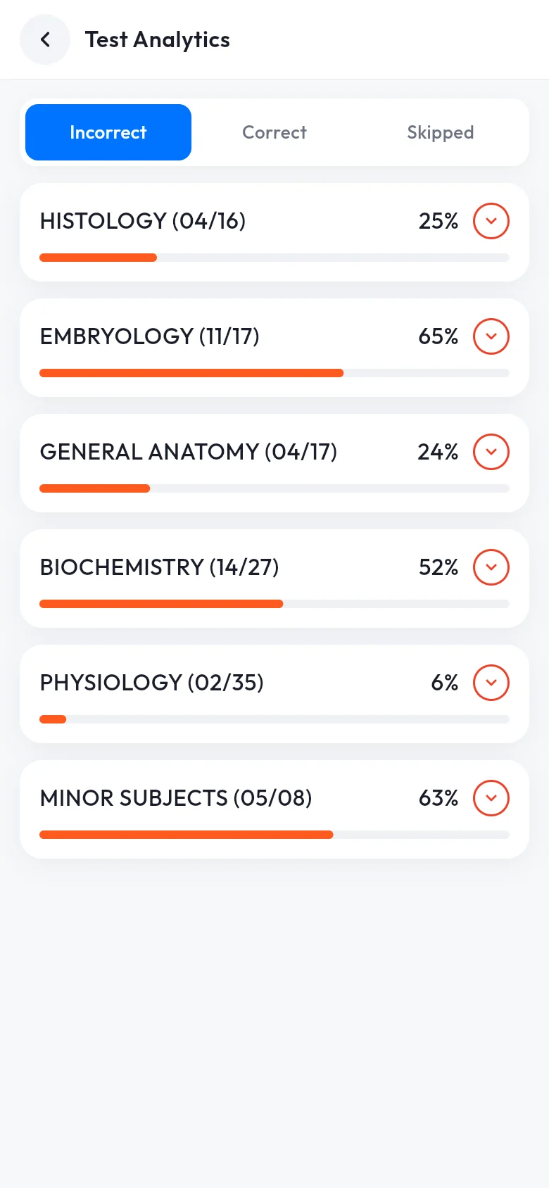 TMM mobile Test Analytics: incorrect answers by subject