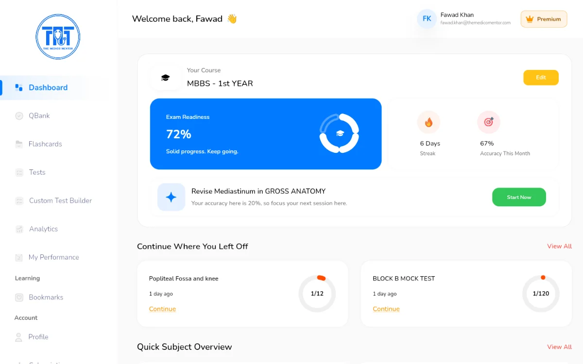 The Medico Mentor student dashboard