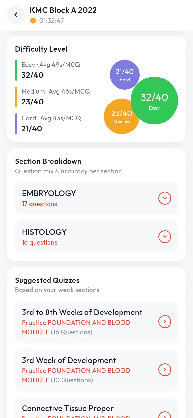 TMM mobile result screen: difficulty level, section breakdown and suggested quizzes